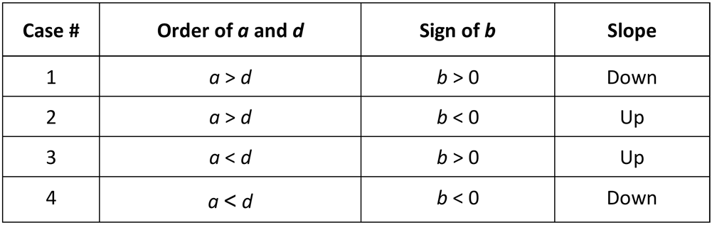 Five Parameter Logistic 5pl Curve Fitting In Statlia Matrix